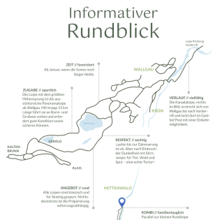 Course of the cross-country ski trails in Mittenwald, Krün and Wallgau, © Alpenwelt Karwendel | karlmeise